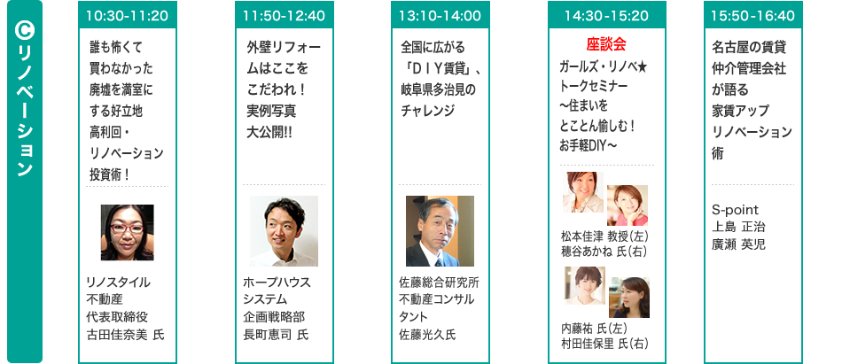 リノベーション