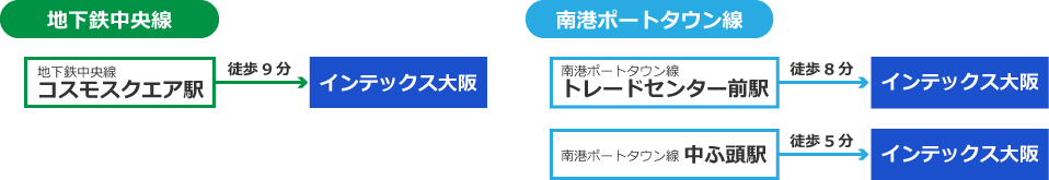 地下鉄中央線｜南港ポートタウン線