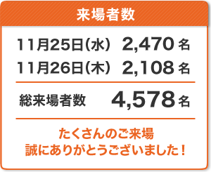 来場者数　11月25日（水）／2,470名、11月26日（木）／2,108名　総来場者数 4,578名　たくさんのご来場誠にありがとうございました！