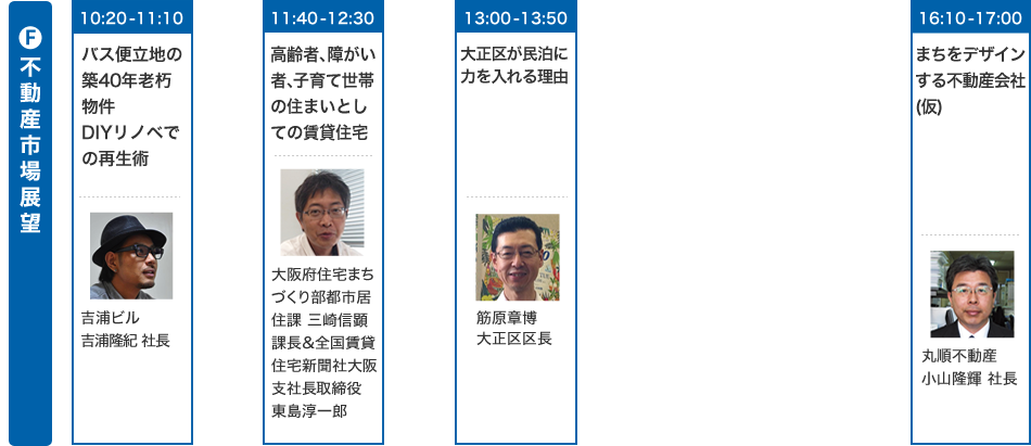 F不動産市場展望