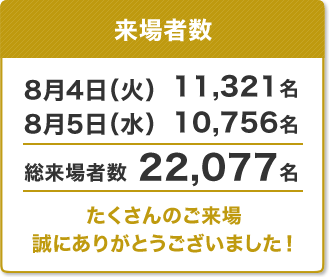 来場者数　8月4日（火）／11,321名、8月5日（水）／10,756名　総来場者数 22,077名　たくさんのご来場誠にありがとうございました！
