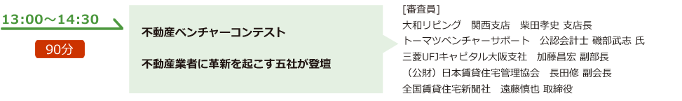 不動産ベンチャーコンテスト 不動産業者に革新を起こす5社が登壇