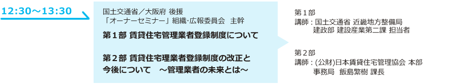 賃貸住宅理業者登録制度の改正と今後について・賃貸住宅管理業者登録制度の改正と今後について　～管理業者の未来とは～