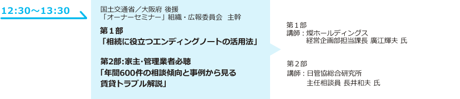 第１部「(仮)相続に役立つエンディングノートの活用法」　第二部「年間600件の相談傾向と事例から見る賃貸トラブル解説」