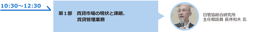 第１部　賃貸市場の現状と課題、賃貸管理業務