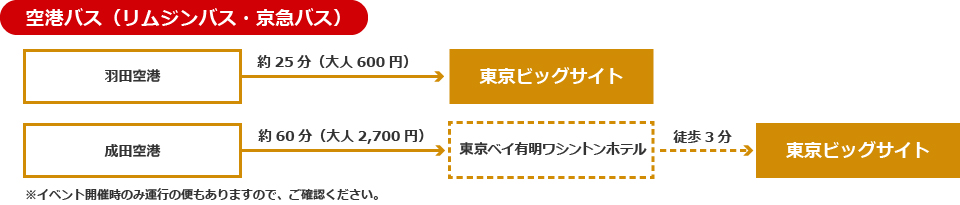 空港バス(リムジンバス・京急バス)