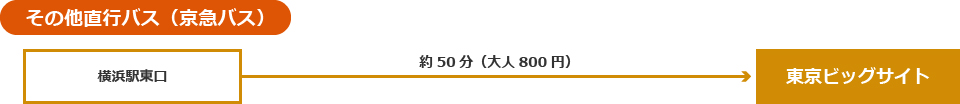 その他直行バス(京急バス)