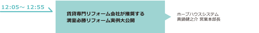 賃貸専門リフォーム会社が推奨する万必必勝リフォーム実例大公開
