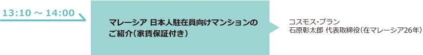 マレーシア 日本人駐在員向けマンションのご紹介(家賃保証付き)