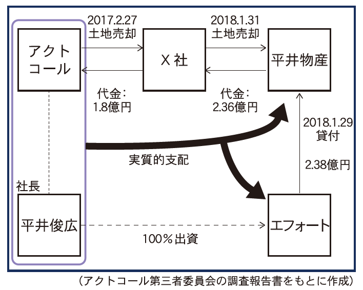 アクトコール 平井社長退任 全国賃貸住宅新聞