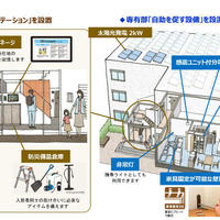 非常用電源や備品倉庫設置