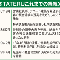 保有不動産122棟売却