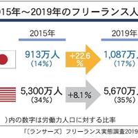 ホテルと一般賃貸の間に潜在需要