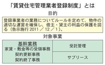 「賃貸住宅管理業者登録制度」とは