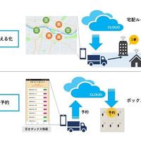 京セラ・横浜市、IoTで再配達解消へ
