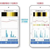 コンテック、入居者の動きや温度を感知