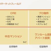 オーベラス・ジャパン、仲介会社の会員登録4月開始
