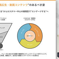 フレイ・スリー、セミナーをWEB配信