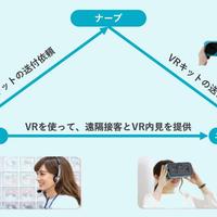 ナーブ、自宅でVR内見できるサービス開始