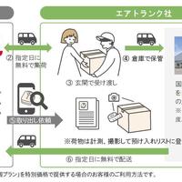 大東建託、宅配型トランクサービス提供