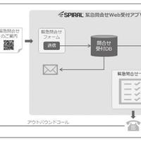 パイプドビッツ、緊急問合せ受け付けアプリ