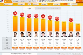 営業社員の成績が一目で分かる.jpg
