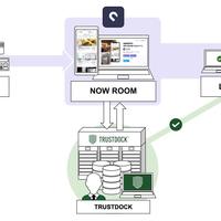 TRUSTDOCK、本人確認作業を大幅短縮