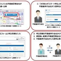 アットホーム、入居申込システム全国で利用可能に