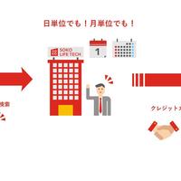 SOKO LIFE TECHNOLOGY、スマホ一つで入居可能な賃貸