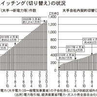 電力切り替えの付加価値サービスで、空室時の電気利用料が軽減【トレンド企画】