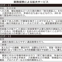 ハウスドゥ、リースバック契約の高齢者を支援