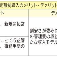 管理手数料〝定額化〟進む