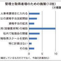 大手12社 『管理士』取得を奨励