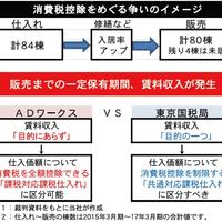 エー・ディー・ワークス、「消費税全額控除」可否争う