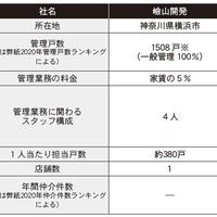 【その３】賃貸管理の内容・こだわり、会社ごとにどう違う？（仲介・管理会社ノート～賃貸管理編～）