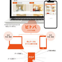 オーナーズエージェント、スマホで簡単に報告書作成