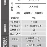 【その３】賃貸仲介業の実態を探る