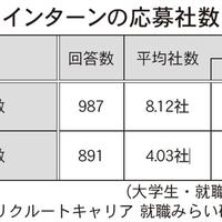 オンラインインターン　実施データと成功の3つの秘訣