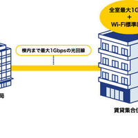 つなぐネットコミュニケーションズ、ネット大手が賃貸市場に本格参入