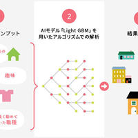 ケアトーク、幸せな老後の施設を提案