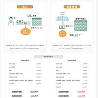 夢相続、不動産相続相談システム開発