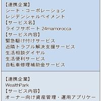 エイブル、外部連携を加速