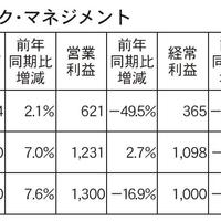 グローバル・リンク・ マネジメント、1棟販売計画が順調に進捗