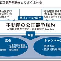 首都圏不動産公正取引協議会、不動産の「公正競争規約」研修