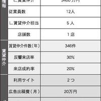 【調査】部屋探しポータルの活用戦略～17社の予算と成果を聞く～（最終回／全6回）