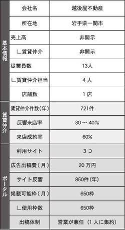 越後不動産の基本情報・賃貸仲介・ポータル情報まとめ