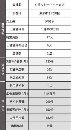 クラッシー・ホームズの基本情報・賃貸仲介・ポータル情報まとめ