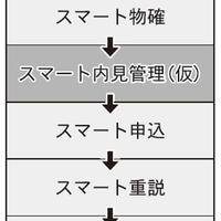 アットホーム、内見申込をオンライン化