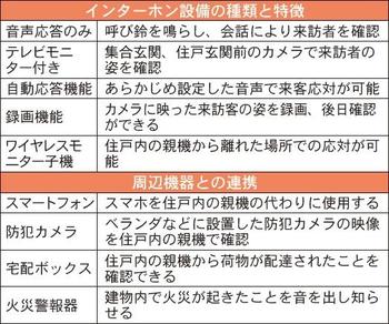 「インターホン設備の種類と特徴」「周辺機器との連携」の表