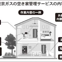 東京ガス、空き家の手入れを代行